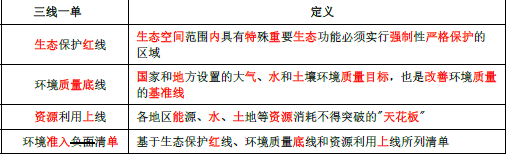 环评技术方法,章节练习,基础复习,技术方法章节真题