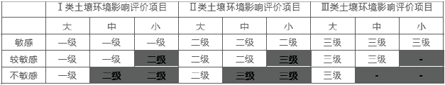 环评技术方法,章节练习,基础复习,技术方法章节真题