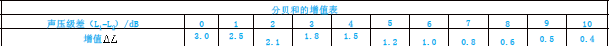 环评技术方法,章节练习,基础复习,技术方法章节真题
