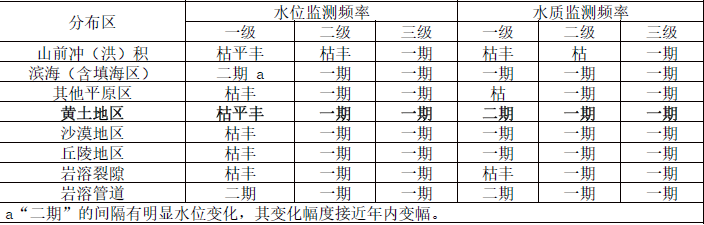 环评技术方法,章节练习,基础复习,技术方法章节真题