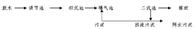 环评技术方法,章节练习,基础复习,技术方法章节真题
