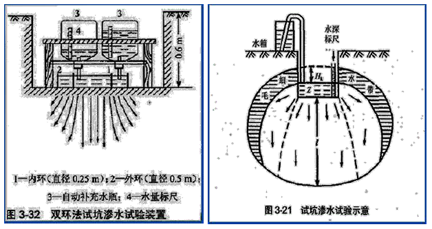 环评技术方法,章节练习,基础复习,技术方法章节真题