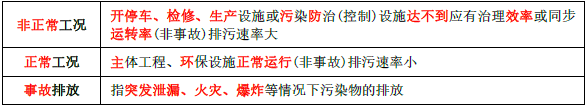环评技术方法,章节练习,基础复习,技术方法章节真题