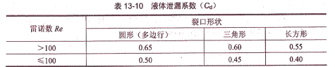 环评技术方法,章节练习,基础复习,技术方法章节真题