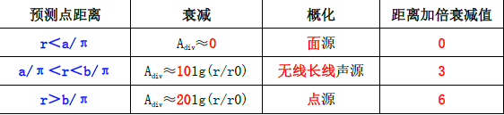 环评技术方法,章节练习,基础复习,技术方法章节真题