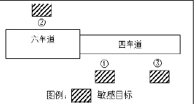 环评技术方法,章节练习,基础复习,技术方法章节真题
