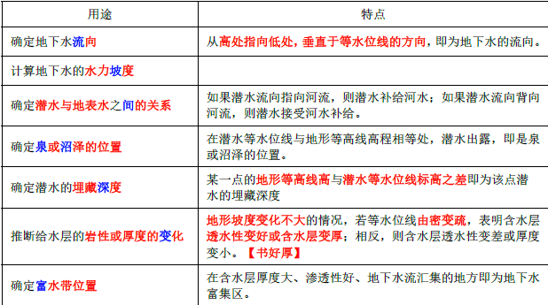 环评技术方法,章节练习,基础复习,技术方法章节真题