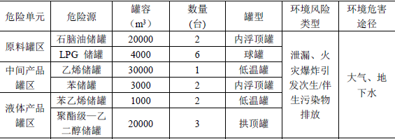 环评技术方法,章节练习,基础复习,技术方法章节真题