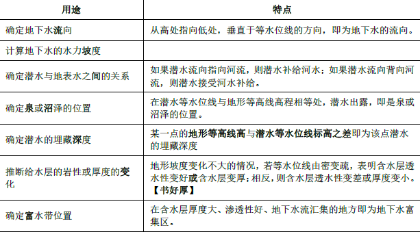 环评技术方法,章节练习,基础复习,技术方法章节真题