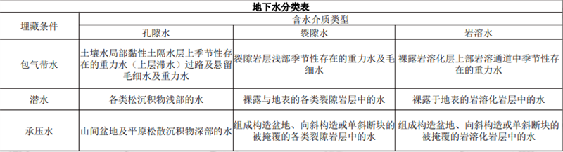 环评技术方法,章节练习,基础复习,技术方法章节真题