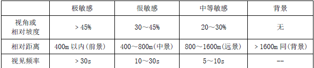 环评技术方法,章节练习,基础复习,技术方法章节真题