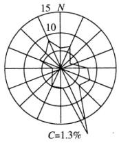 环评技术方法,模拟考试,2022年《环境影响评价技术方法》模拟试卷2