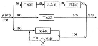 环评技术方法,模拟考试,2022年《环境影响评价技术方法》模拟试卷2