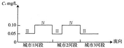 环评技术方法,模拟考试,2022年《环境影响评价技术方法》模拟试卷3