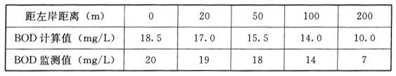 环评技术方法,模拟考试,2022年《环境影响评价技术方法》模拟试卷4