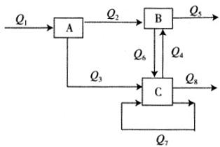 环评技术方法,模拟考试,2022年《环境影响评价技术方法》模拟试卷4