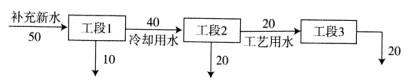 环评技术方法,押题密卷,2022年《环境影响评价技术方法》押题密卷2