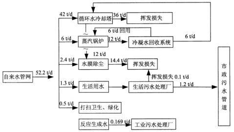 环评技术方法,考前冲刺,2022年《环境影响评价技术方法》考前冲刺4