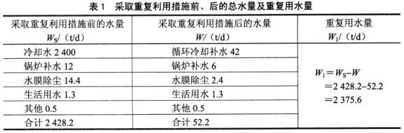 环评技术方法,考前冲刺,2022年《环境影响评价技术方法》考前冲刺4