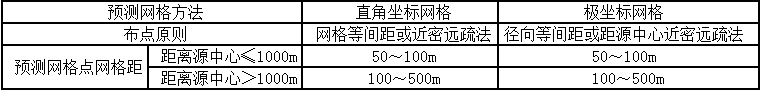 环评技术方法,考前冲刺,2022年《环境影响评价技术方法》考前冲刺3