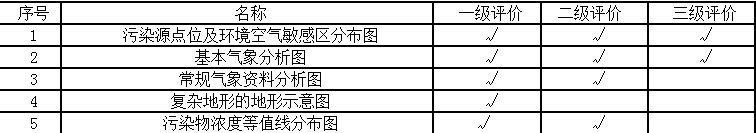 环评技术方法,考前冲刺,2022年《环境影响评价技术方法》考前冲刺3