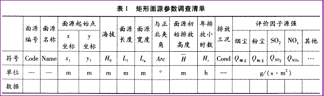 环评技术方法,考前冲刺,2022年《环境影响评价技术方法》考前冲刺1