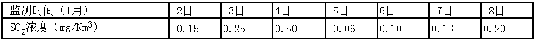 环评技术方法,押题密卷,2022年《环境影响评价技术方法》押题密卷1