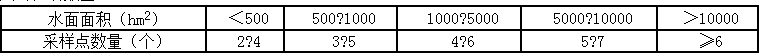 环评技术方法,考前冲刺,2022年《环境影响评价技术方法》考前冲刺2