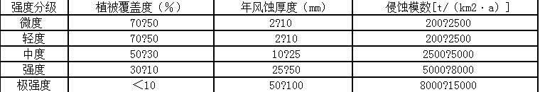 环评技术方法,考前冲刺,2022年《环境影响评价技术方法》考前冲刺2