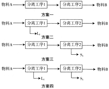 环评技术方法,章节练习,工程分析 环评技术方法,章节练习,工程分析