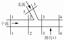 环评技术方法,章节练习,地表水环境影响预测与评价