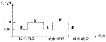 环评技术方法,章节练习,地表水环境影响预测与评价 环评技术方法,章节练习,地表水环境影响预测与评价
