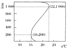 环评技术方法,章节练习,气环境影响预测与评价