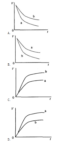 环评技术方法,章节练习,地下水环境影响评价与防护 环评技术方法,章节练习,地下水环境影响评价与防护