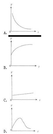 环评技术方法,章节练习,地下水环境影响评价与防护