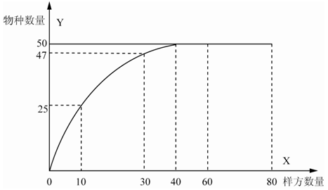 环评技术方法,章节练习,环境现状调查与评价