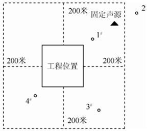 环评技术方法,章节练习,环境现状调查与评价