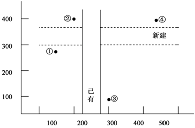 环评技术方法,章节练习,环境现状调查与评价