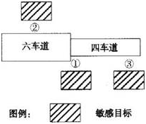环评技术方法,章节练习,环境现状调查与评价