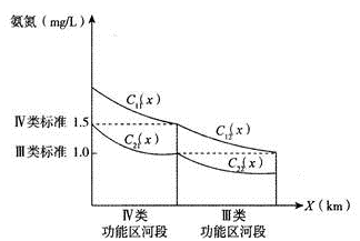 环评技术方法,章节练习,环境现状调查与评价