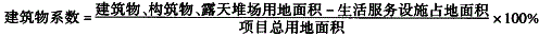 投资建设项目决策,章节练习,基础复习,投资建设项目管理