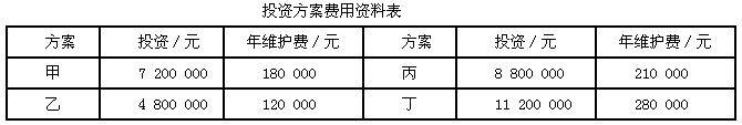 投资建设项目决策,预测试卷,2022年《投资建设项目决策》名师预测卷1