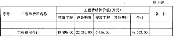 投资建设项目决策,章节练习,基础复习,投资建设项目管理