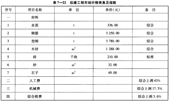 投资建设项目决策,章节练习,基础复习,投资建设项目管理