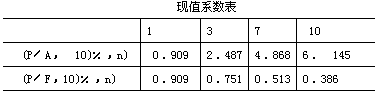 投资建设项目决策,预测试卷,2022年《投资建设项目决策》名师预测卷1