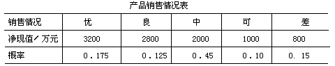 投资建设项目决策,预测试卷,2022年《投资建设项目决策》名师预测卷1