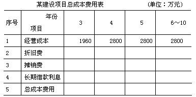 投资建设项目决策,预测试卷,2022年《投资建设项目决策》名师预测卷3