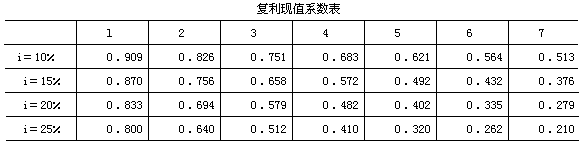 投资建设项目决策,预测试卷,2022年《投资建设项目决策》名师预测卷3