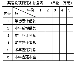 投资建设项目决策,预测试卷,2022年《投资建设项目决策》名师预测卷3