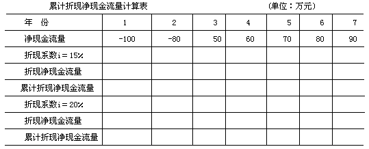 投资建设项目决策,预测试卷,2022年《投资建设项目决策》名师预测卷3